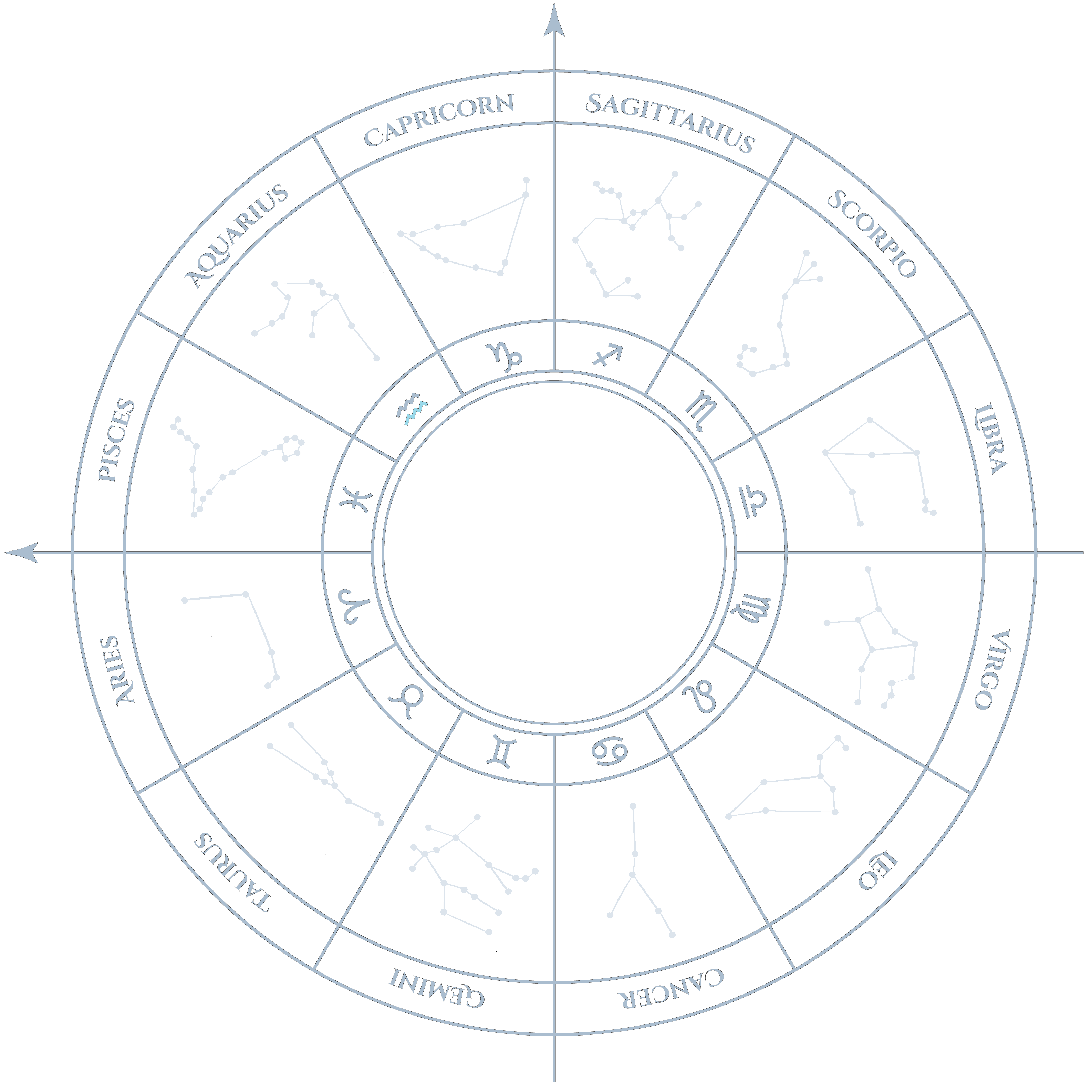ecliptica natal chart  personal reading astrology horoscopes